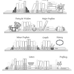 Books of the Bible Tracker